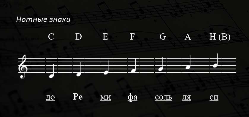 нота ре