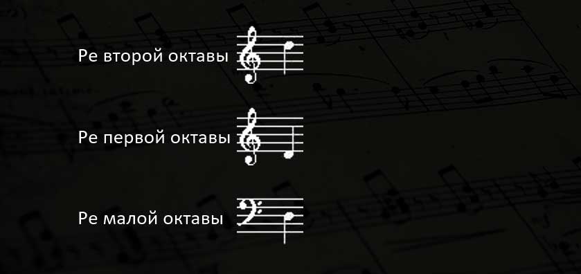 нота ре второй, первой и малой октавы