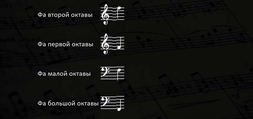 фа первой, второй, малой, большой октавы
