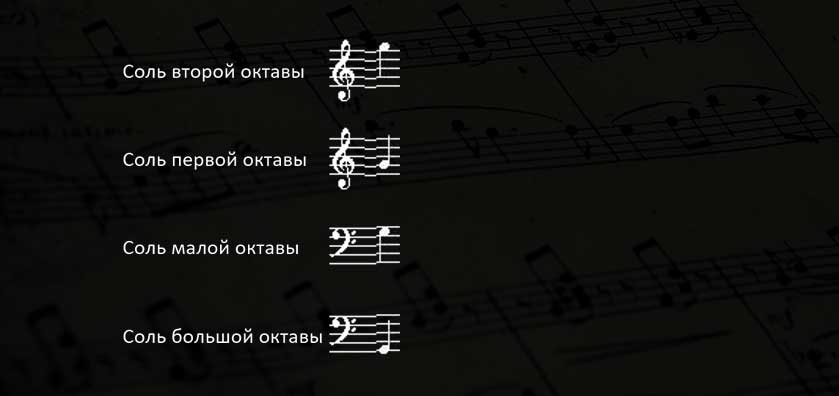 соль второй, первой, малой, большой октавы