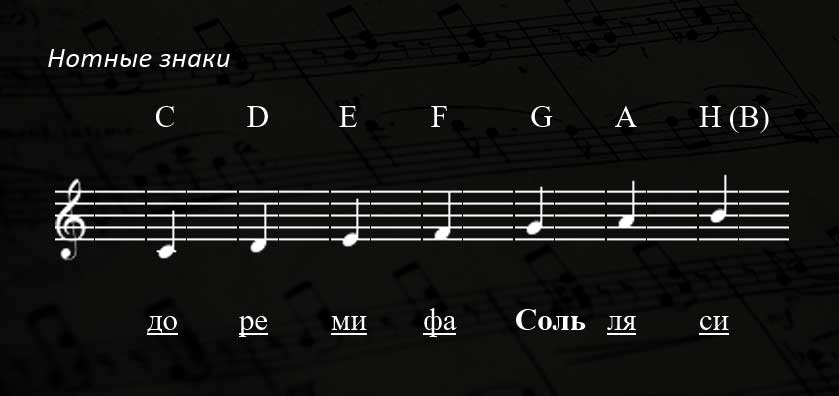 Нота Соль