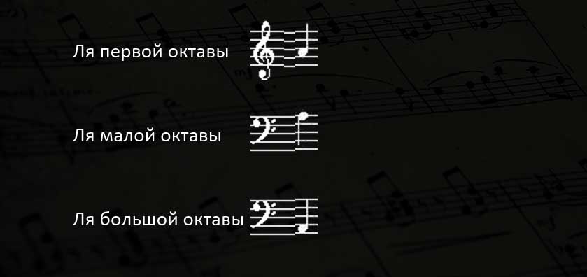 ля первой, малой, большой октавы