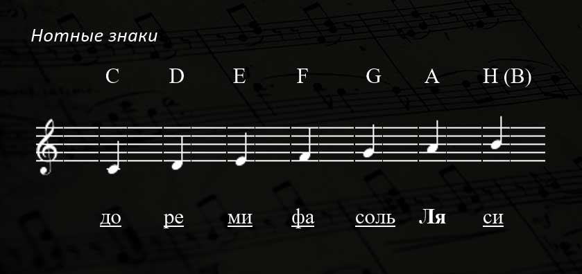 Нота Ля