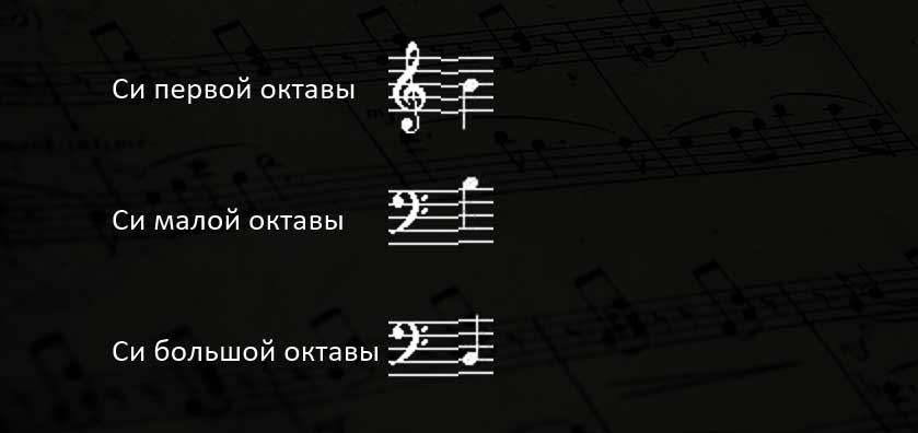 си первой, малой и большой октавы