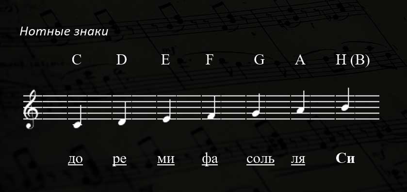 Нота Си