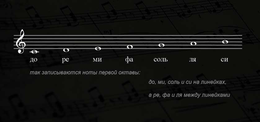 звукоряд до