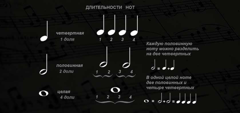 длительности сколько длятся
