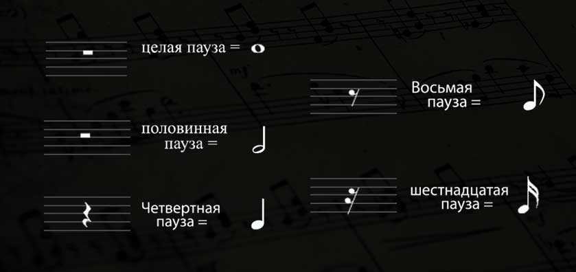 нотные паузы