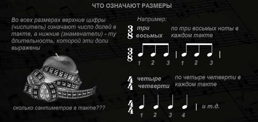 размеры и размерные знаки