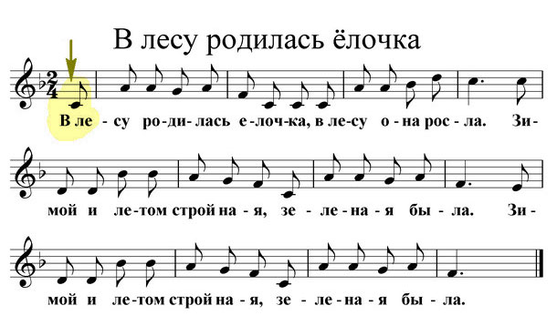 4. Затактовые ритмы